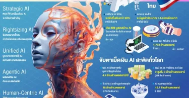 ข่าวเอไอ ธุรกิจไทย